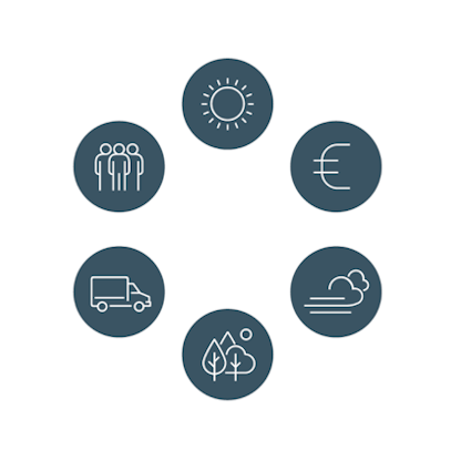 Value chain