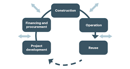 Value chain