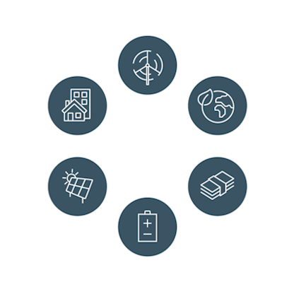 Value chain